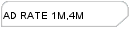 AD RATE 1,2,4